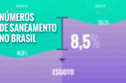 Saneamento no Brasil: animação reúne principais dados e estatísticas; veja