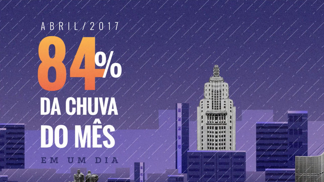 Vídeo: mudanças climáticas podem custar US$ 24 trilhões até 2100; veja impacto no saneamento